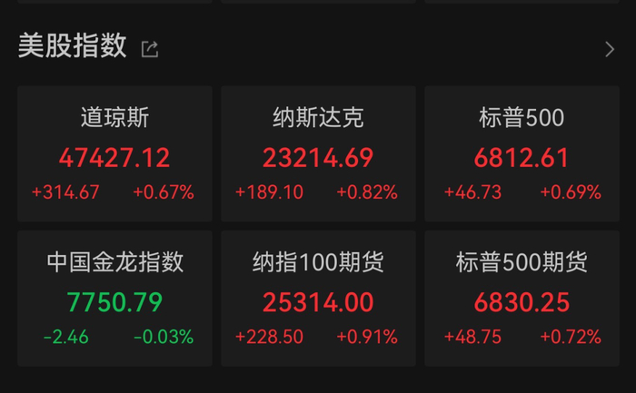 美联储，重磅发布！