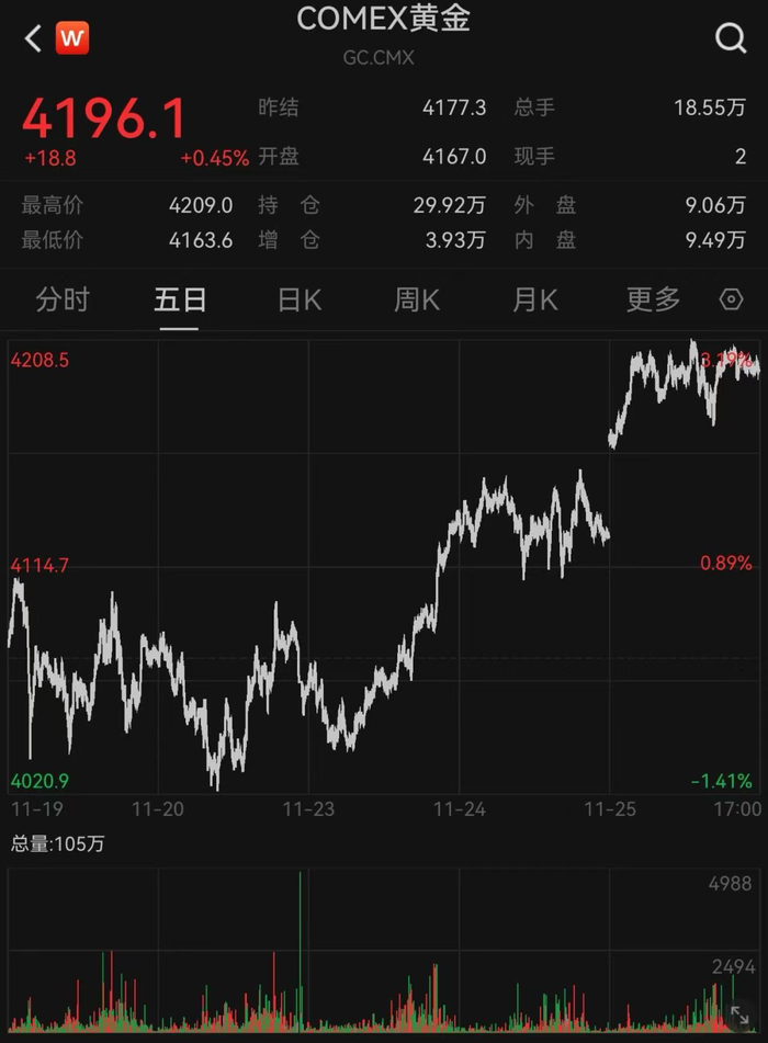 美联储，重磅发布！