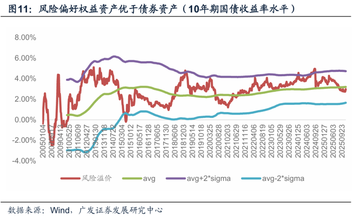 2026年度策略 | 量化策略：关注通胀改善上行趋势