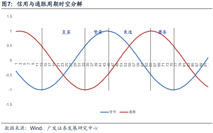 2026年度策略 | 量化策略：关注通胀改善上行趋势