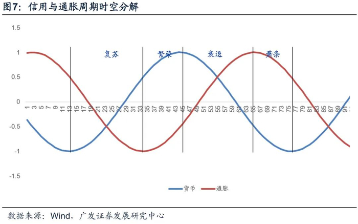 2026年度策略 | 量化策略：关注通胀改善上行趋势