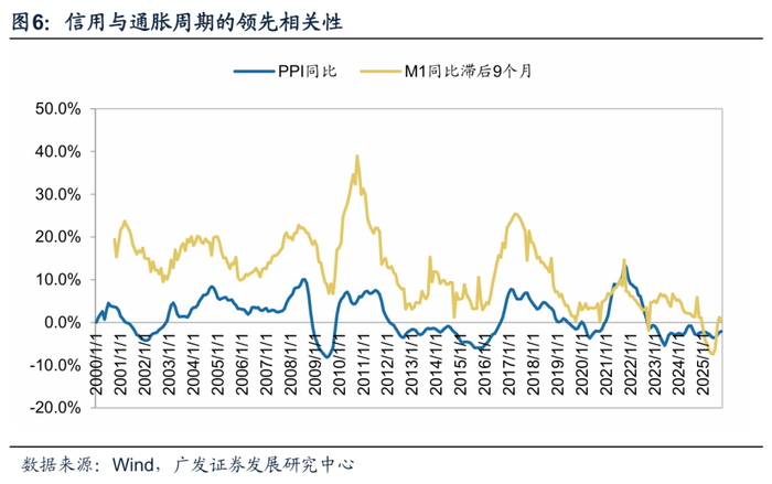 2026年度策略 | 量化策略：关注通胀改善上行趋势