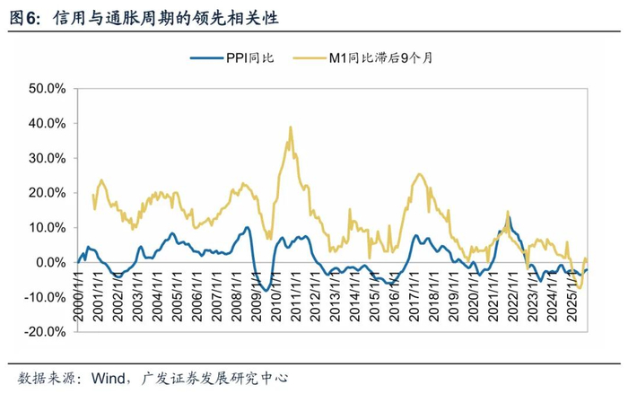 2026年度策略 | 量化策略：关注通胀改善上行趋势