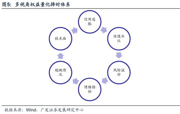2026年度策略 | 量化策略：关注通胀改善上行趋势
