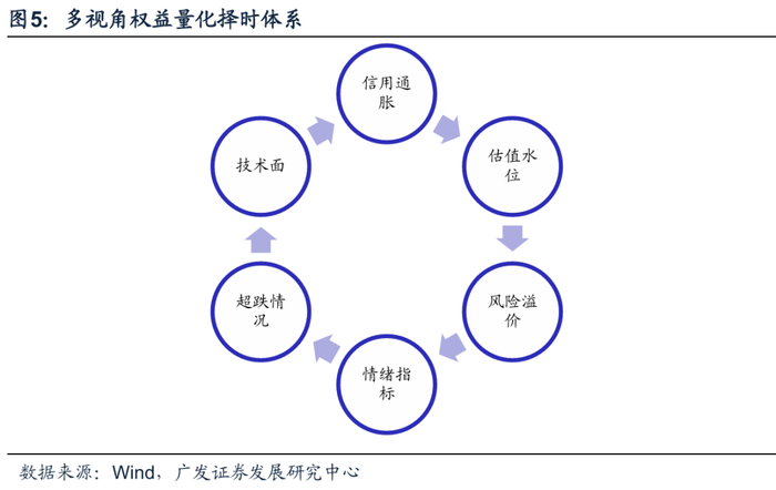 2026年度策略 | 量化策略：关注通胀改善上行趋势