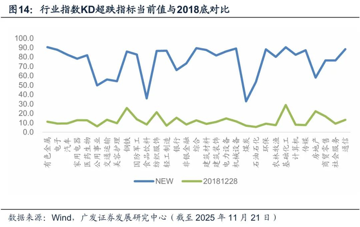 2026年度策略 | 量化策略：关注通胀改善上行趋势