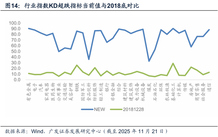 2026年度策略 | 量化策略：关注通胀改善上行趋势