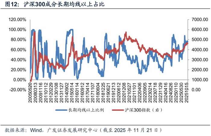 2026年度策略 | 量化策略：关注通胀改善上行趋势