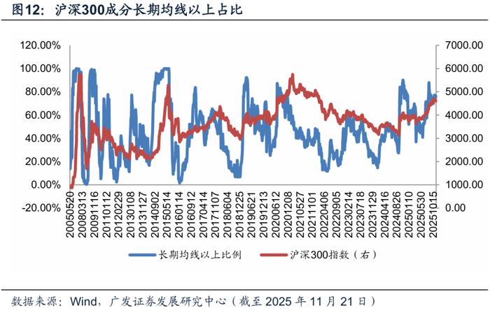 2026年度策略 | 量化策略：关注通胀改善上行趋势