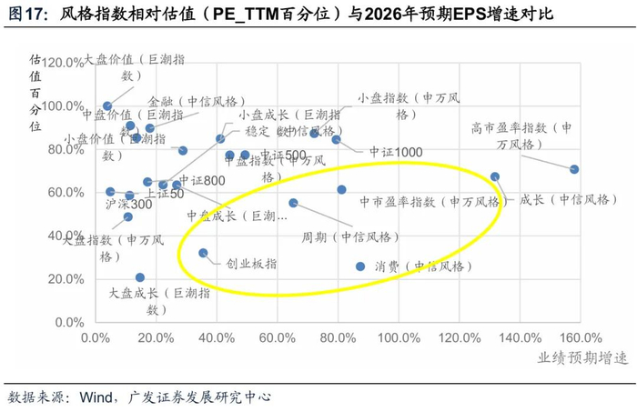 2026年度策略 | 量化策略：关注通胀改善上行趋势