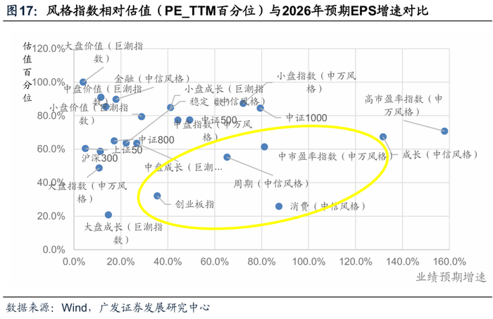 2026年度策略 | 量化策略：关注通胀改善上行趋势