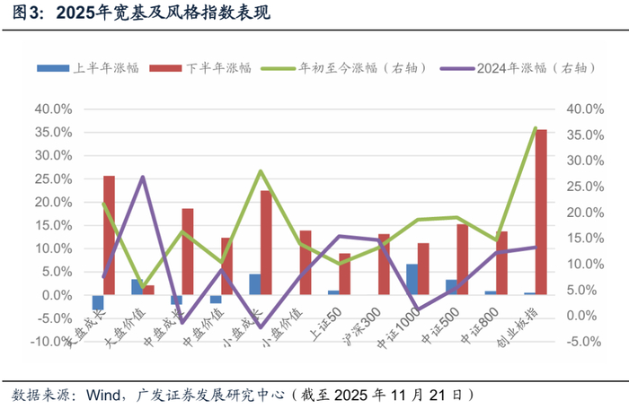 2026年度策略 | 量化策略：关注通胀改善上行趋势