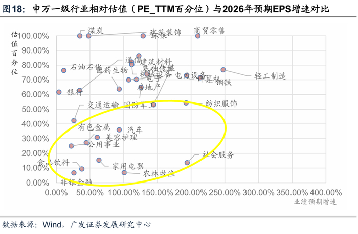2026年度策略 | 量化策略：关注通胀改善上行趋势