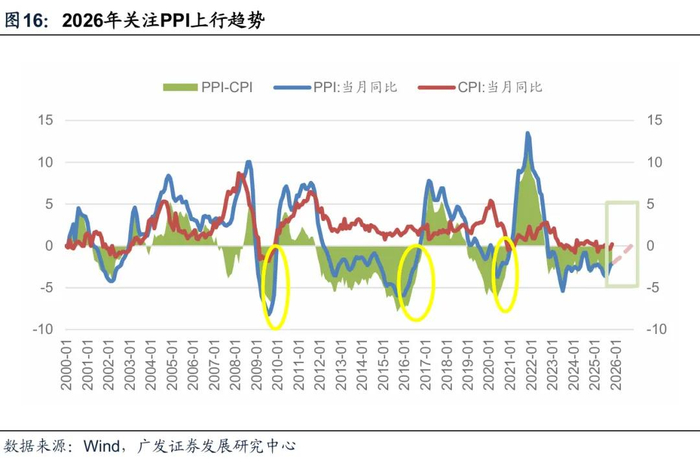 2026年度策略 | 量化策略：关注通胀改善上行趋势