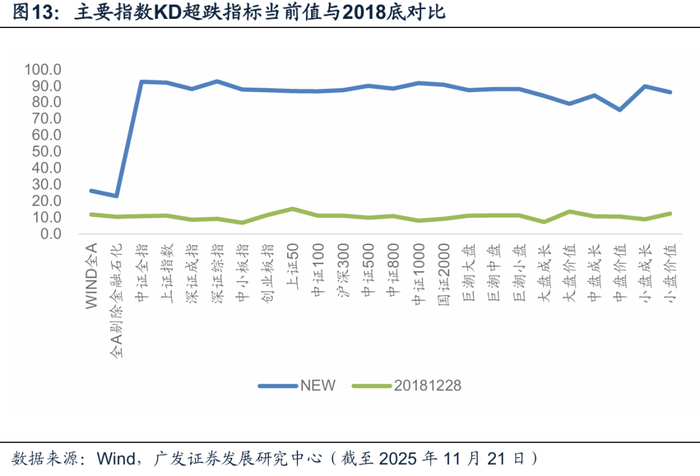 2026年度策略 | 量化策略：关注通胀改善上行趋势