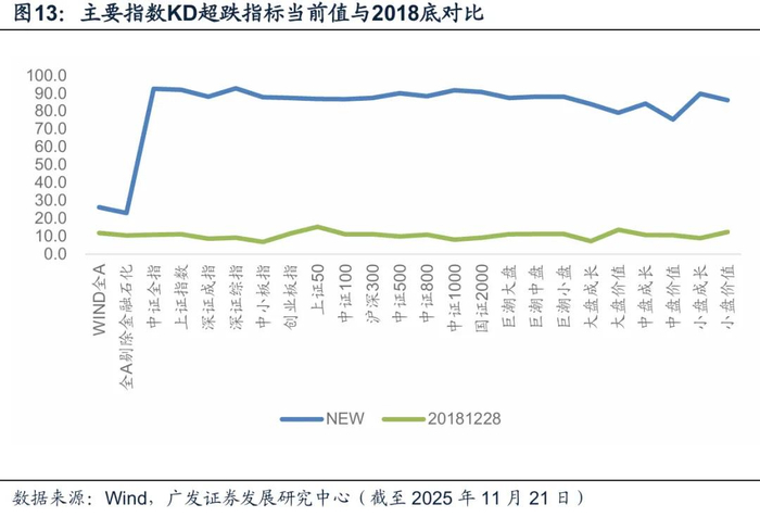 2026年度策略 | 量化策略：关注通胀改善上行趋势