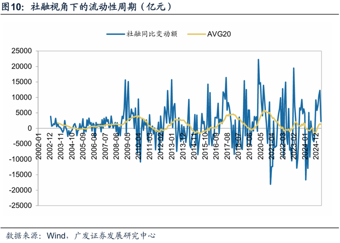 2026年度策略 | 量化策略：关注通胀改善上行趋势