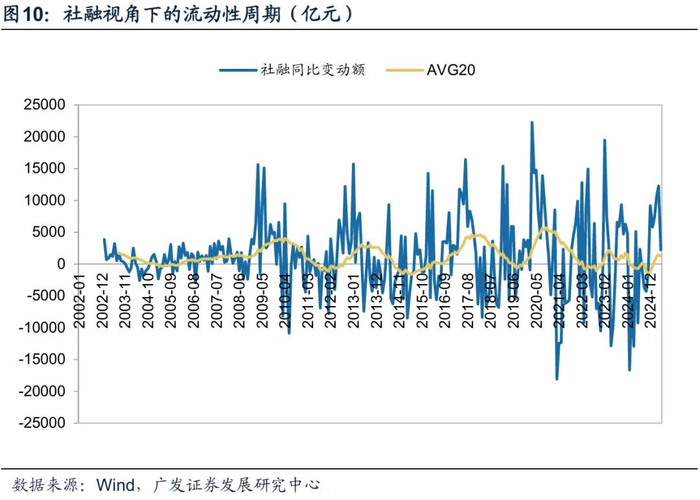 2026年度策略 | 量化策略：关注通胀改善上行趋势