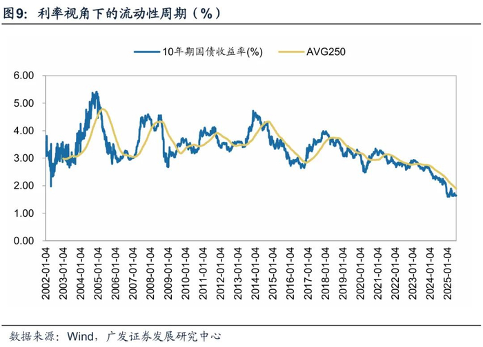2026年度策略 | 量化策略：关注通胀改善上行趋势