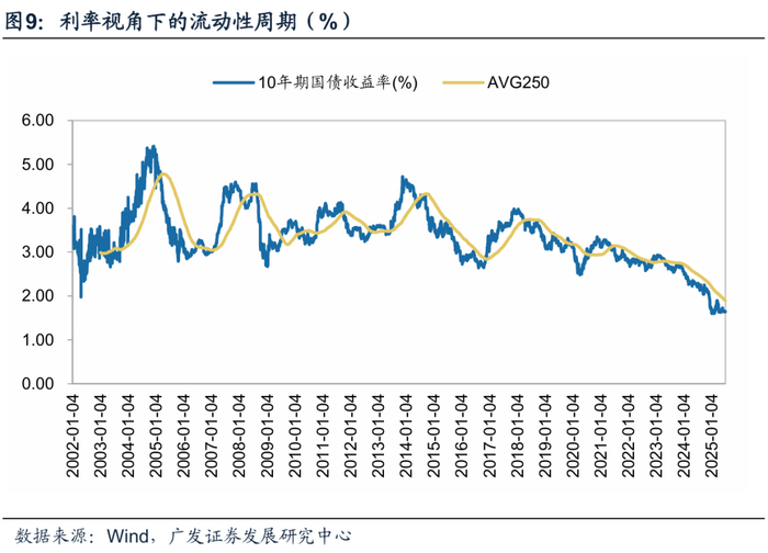 2026年度策略 | 量化策略：关注通胀改善上行趋势