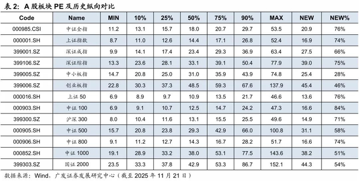 2026年度策略 | 量化策略：关注通胀改善上行趋势