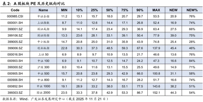 2026年度策略 | 量化策略：关注通胀改善上行趋势