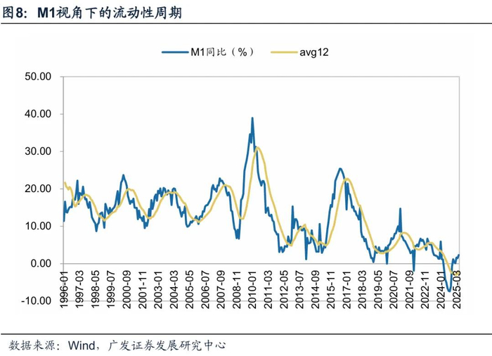 2026年度策略 | 量化策略：关注通胀改善上行趋势