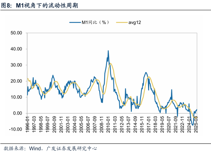 2026年度策略 | 量化策略：关注通胀改善上行趋势