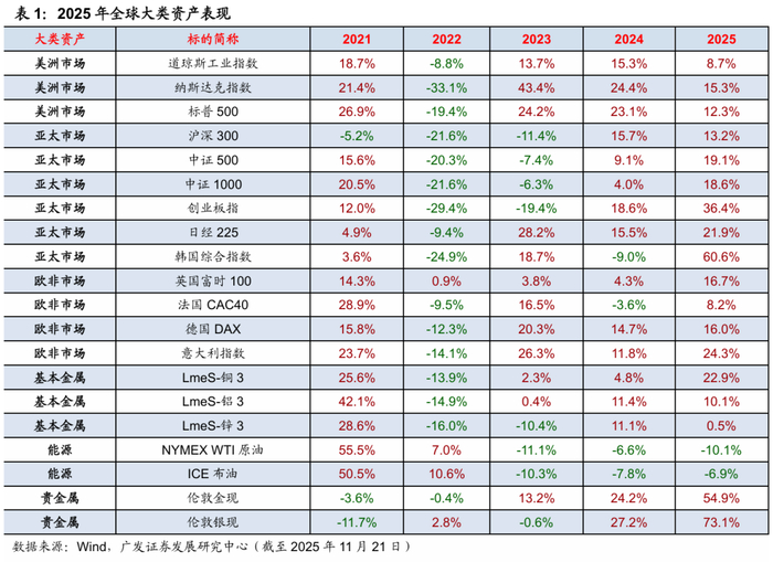 2026年度策略 | 量化策略：关注通胀改善上行趋势