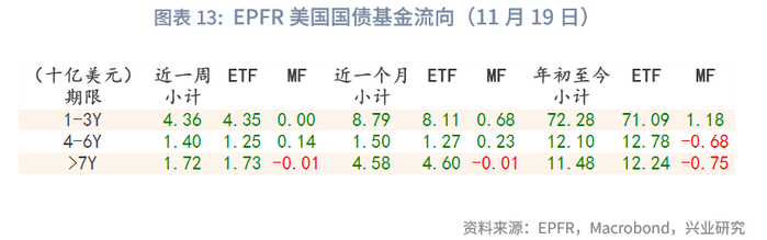 外汇商品 | 就业市场触发预警，利好美债前景——美国国债月报2025年第十二期