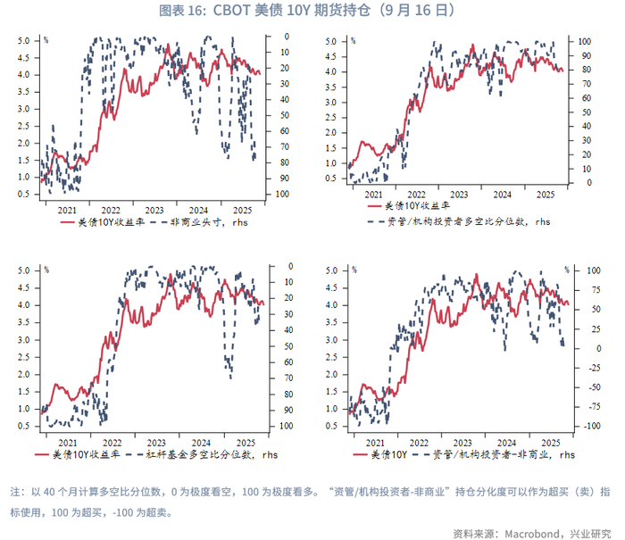外汇商品 | 就业市场触发预警，利好美债前景——美国国债月报2025年第十二期