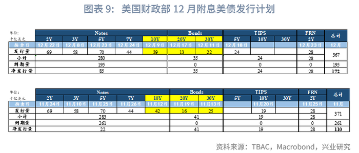 外汇商品 | 就业市场触发预警，利好美债前景——美国国债月报2025年第十二期