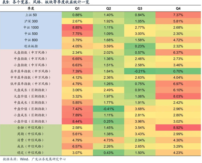 2026年度策略 | 量化策略：关注通胀改善上行趋势