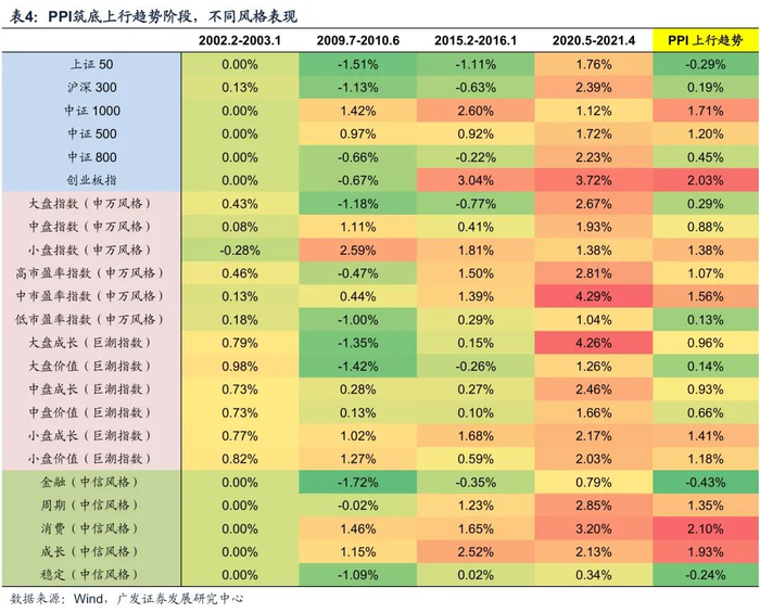 2026年度策略 | 量化策略：关注通胀改善上行趋势