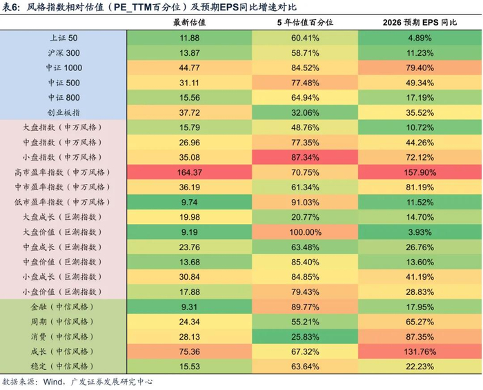 2026年度策略 | 量化策略：关注通胀改善上行趋势