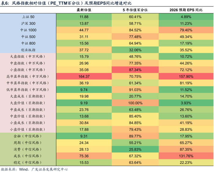 2026年度策略 | 量化策略：关注通胀改善上行趋势