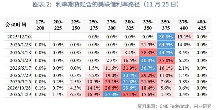 外汇商品 | 就业市场触发预警，利好美债前景——美国国债月报2025年第十二期