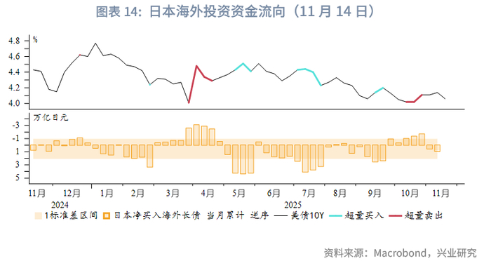 外汇商品 | 就业市场触发预警，利好美债前景——美国国债月报2025年第十二期