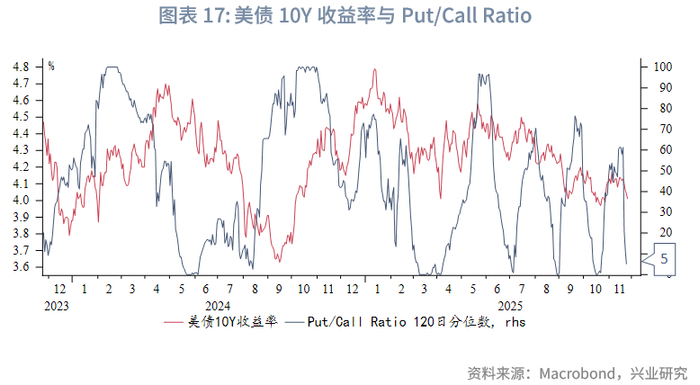 外汇商品 | 就业市场触发预警，利好美债前景——美国国债月报2025年第十二期
