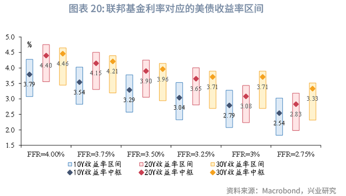外汇商品 | 就业市场触发预警，利好美债前景——美国国债月报2025年第十二期