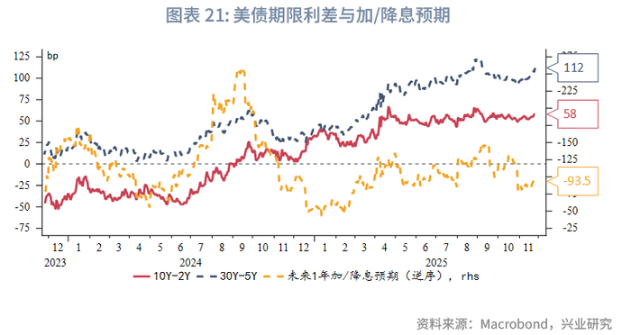 外汇商品 | 就业市场触发预警，利好美债前景——美国国债月报2025年第十二期