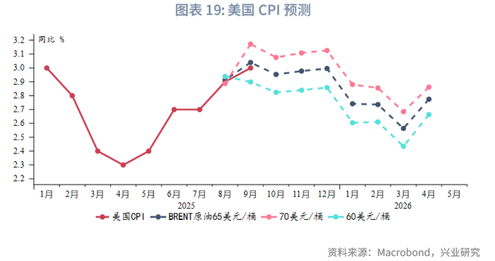 外汇商品 | 就业市场触发预警，利好美债前景——美国国债月报2025年第十二期