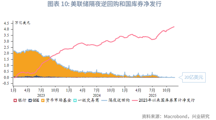 外汇商品 | 就业市场触发预警，利好美债前景——美国国债月报2025年第十二期