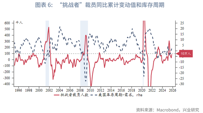 外汇商品 | 就业市场触发预警，利好美债前景——美国国债月报2025年第十二期