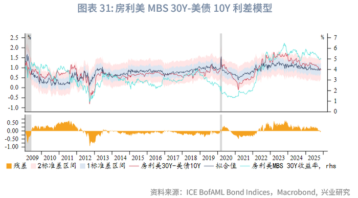 外汇商品 | 就业市场触发预警，利好美债前景——美国国债月报2025年第十二期