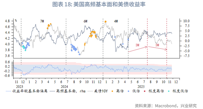 外汇商品 | 就业市场触发预警，利好美债前景——美国国债月报2025年第十二期