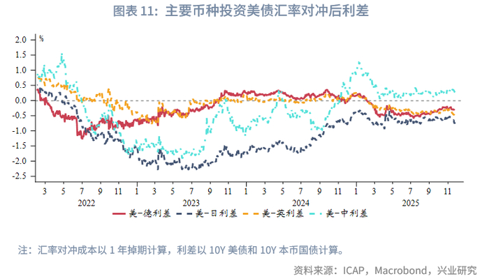 外汇商品 | 就业市场触发预警，利好美债前景——美国国债月报2025年第十二期