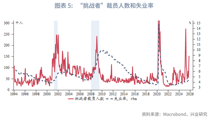 外汇商品 | 就业市场触发预警，利好美债前景——美国国债月报2025年第十二期