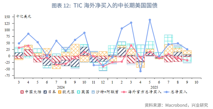 外汇商品 | 就业市场触发预警，利好美债前景——美国国债月报2025年第十二期