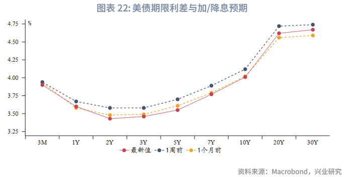 外汇商品 | 就业市场触发预警，利好美债前景——美国国债月报2025年第十二期